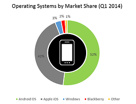 operating systems by market share resized 600