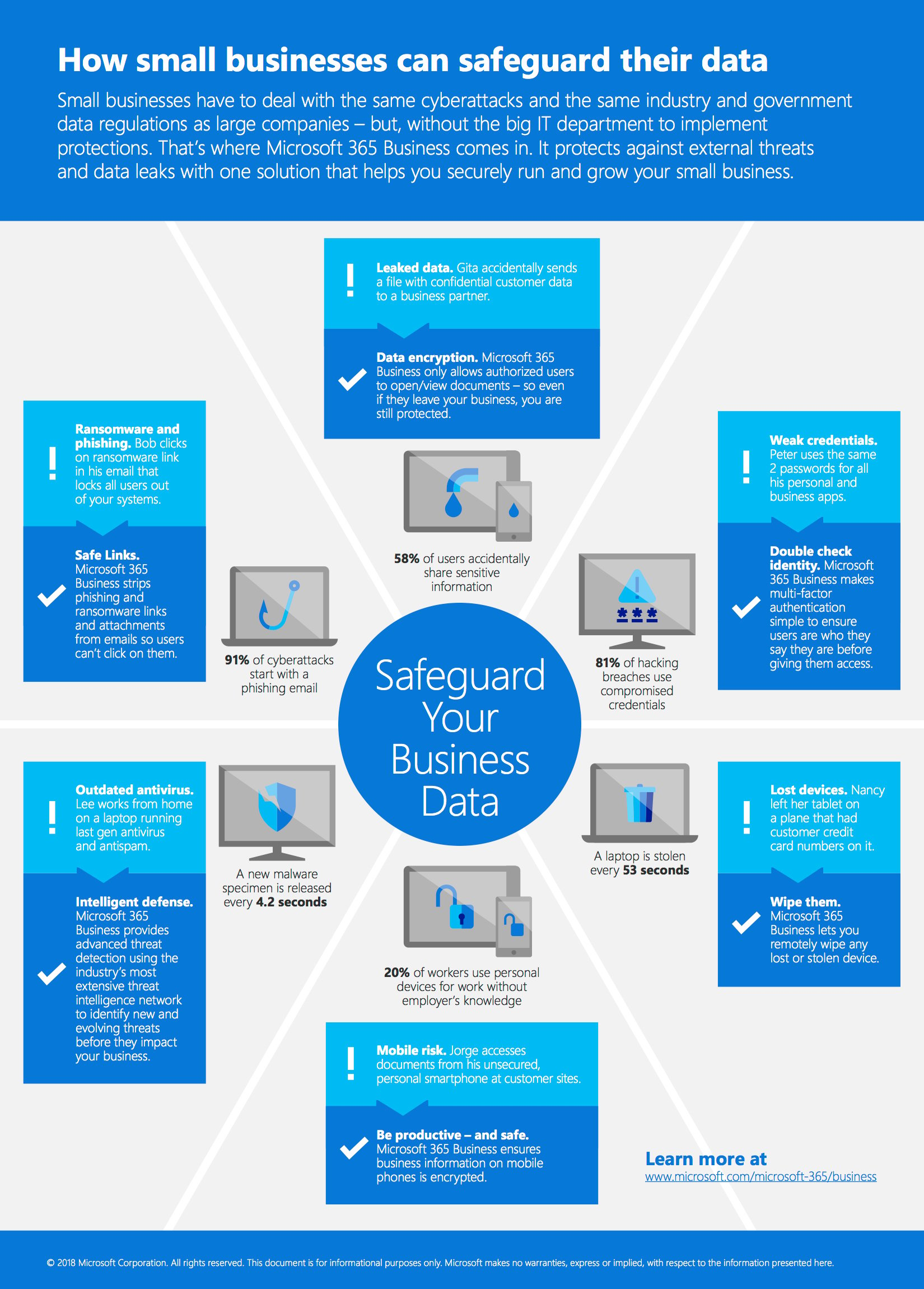 SMB Security Infographic